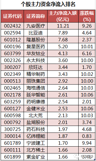 周二A股重要投资参考