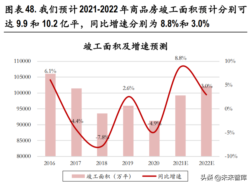 房产国五条,房产国五条有用吗