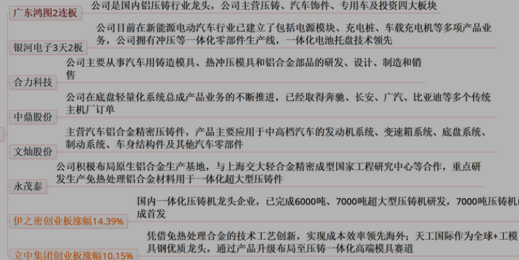 汽车轻量化，智能驾驶产业链