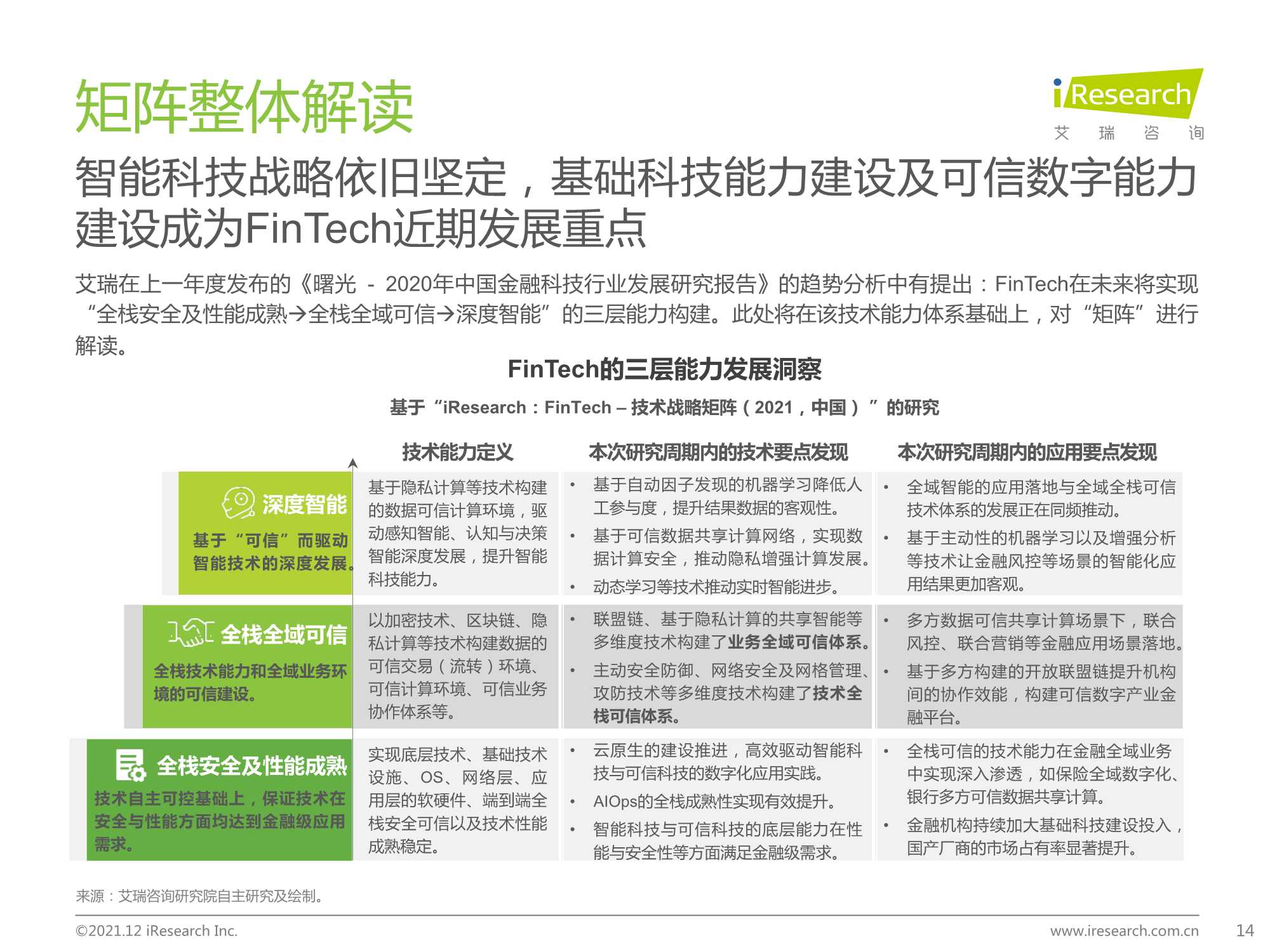 2021年中国FinTech行业发展洞察报告