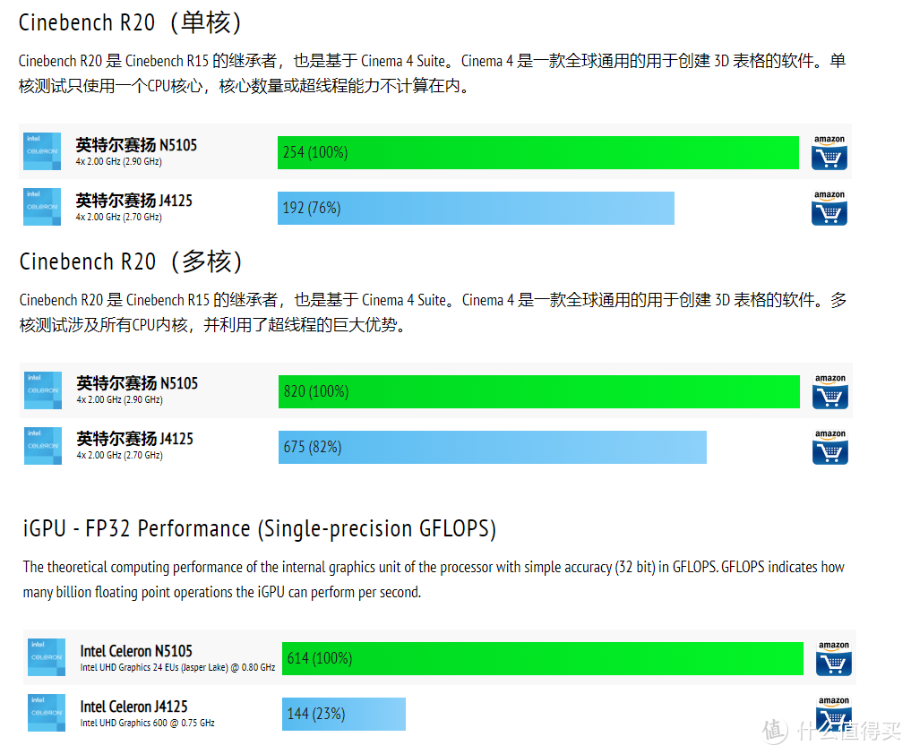 你是否需要NAS？4年NAS玩家和你聊聊真心话