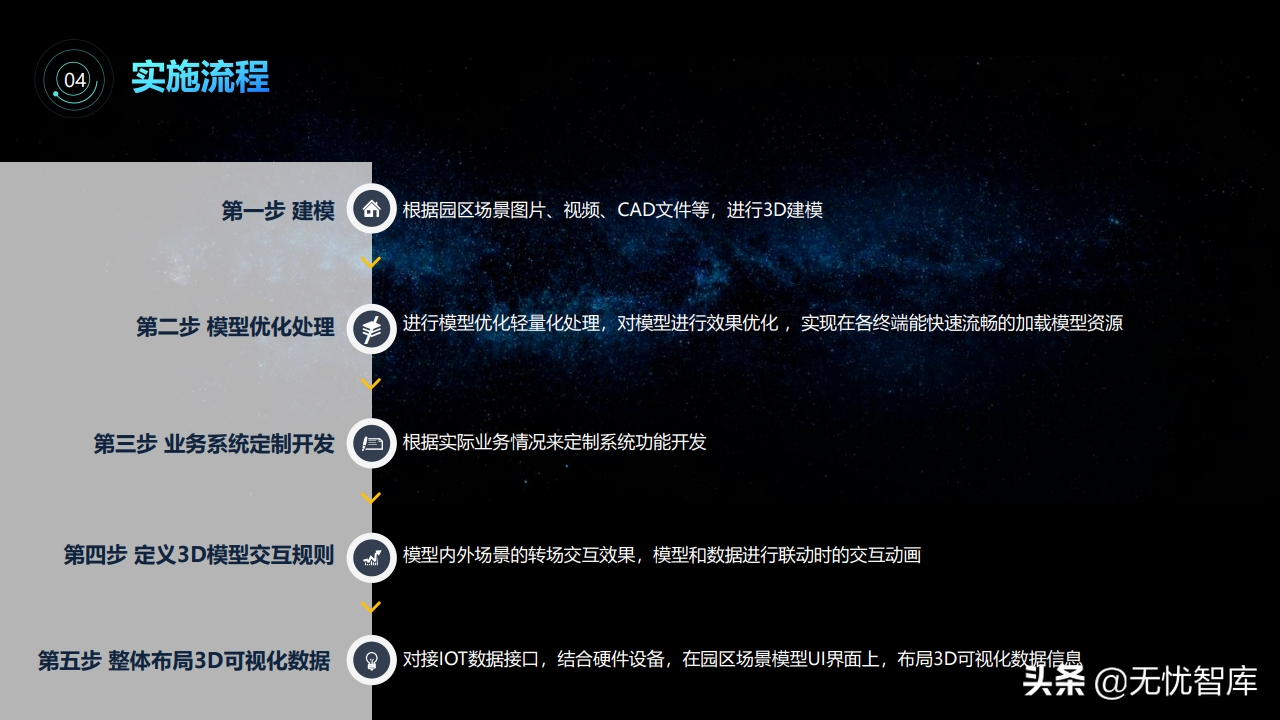 智慧园区3D可视化解决方案（附PPT全文）