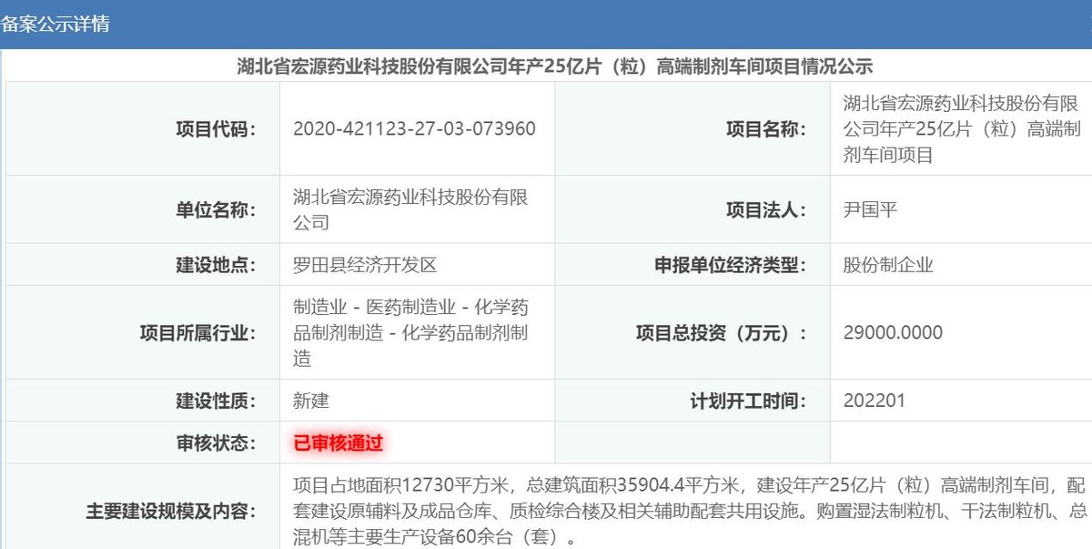 宏源药业或财务基础薄弱，募投项目备案申请存疑