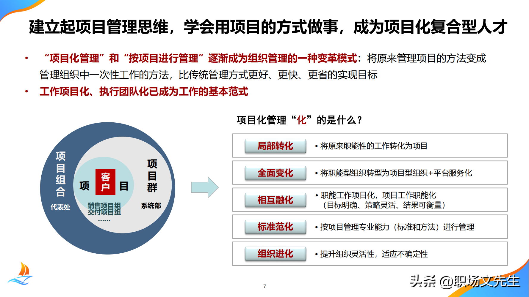 华为公司PMO组织建设运作经验，80页华为项目管理金种子高级培训