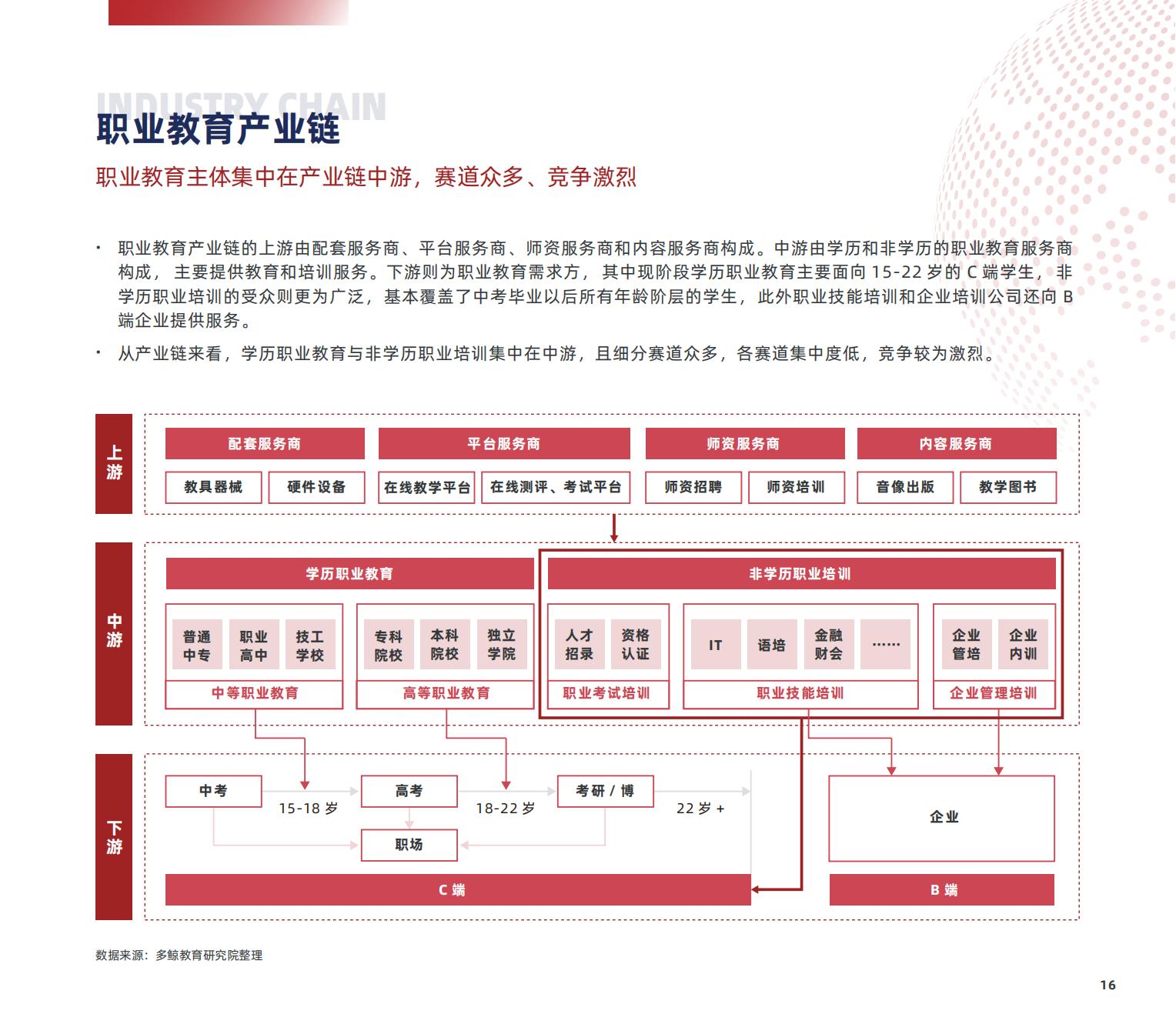 职业教育研究,职业教育研究生