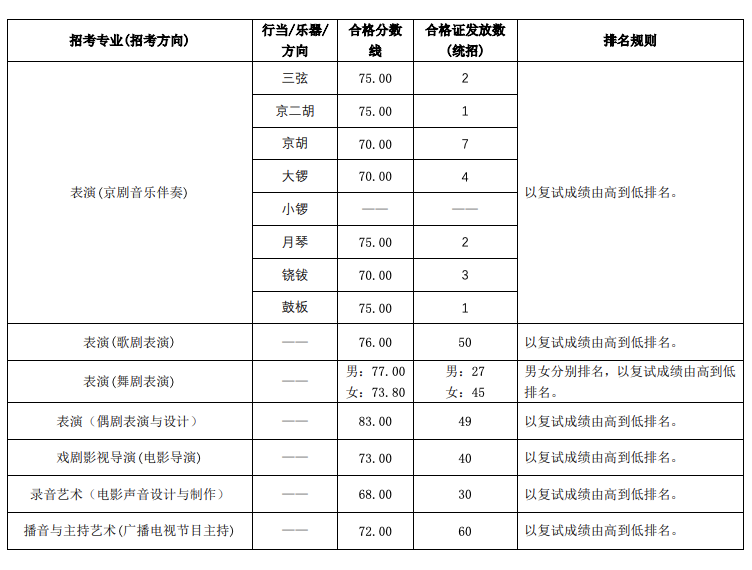 第40届金像奖落幕 三大艺术院校，谁是造星之王？