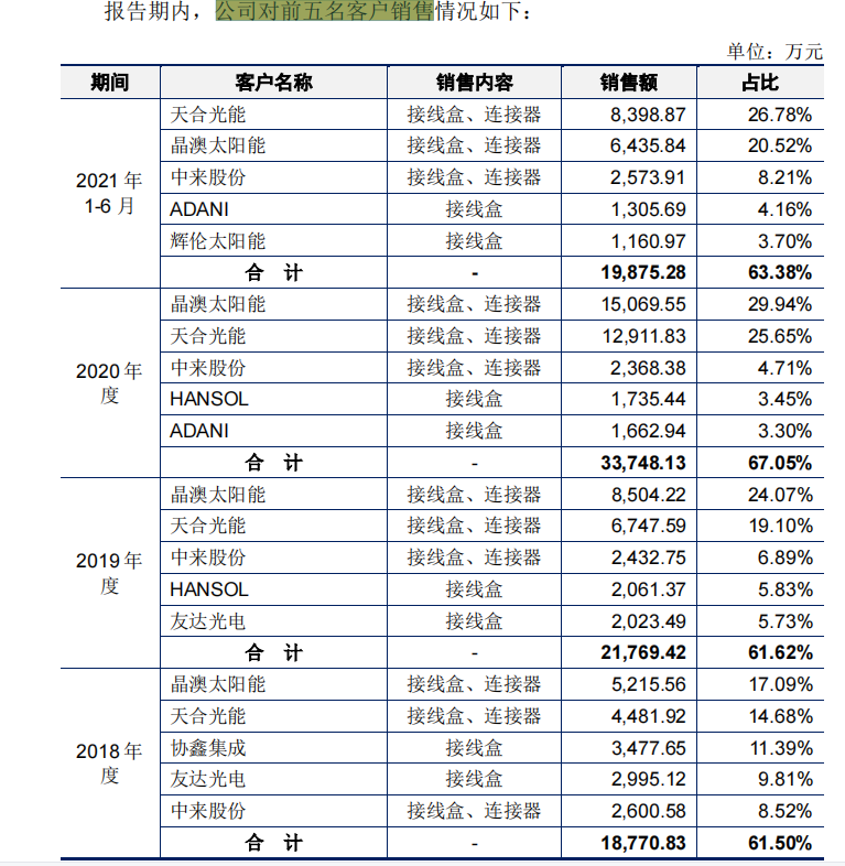 屡败屡战的快可电子经营现金流转负，应收账款高企，毛利率下滑