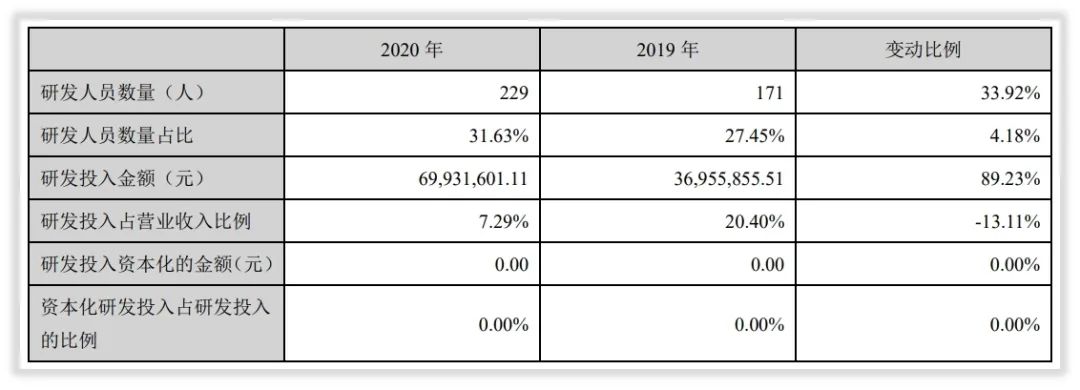 能力简报｜明德生物新冠2019-nCoV检测技术来源、商业化跟踪