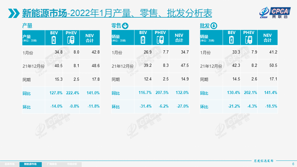 保持乐观还是心怀警惕？解读1月新能源汽车销量表现