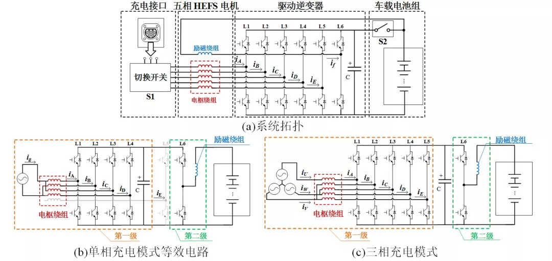 东南大学科研团队提出电动汽车车载集成式充电关键技术及解决方案