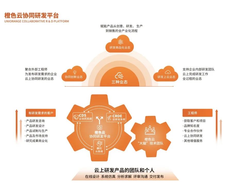 双跨赋能系列案例丨宝威新材料科技智能工厂