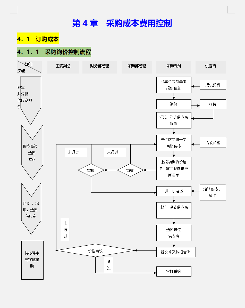 月薪1W的成本会计离职了，看了她的成本管控制度，经理：前途无量