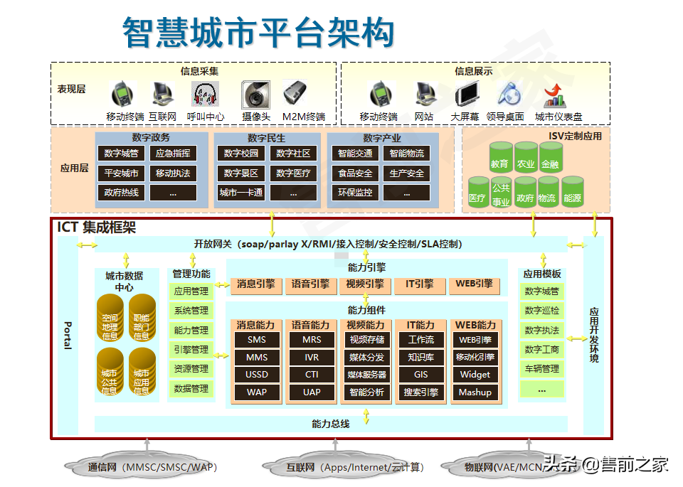 智慧城市总体解决方案精选（PPT）