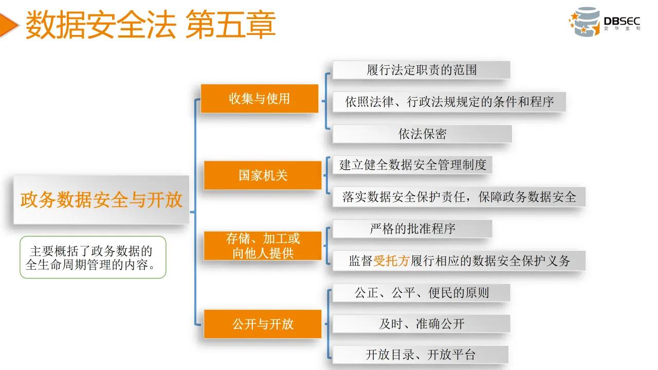 從數據安全法到數據安全治理