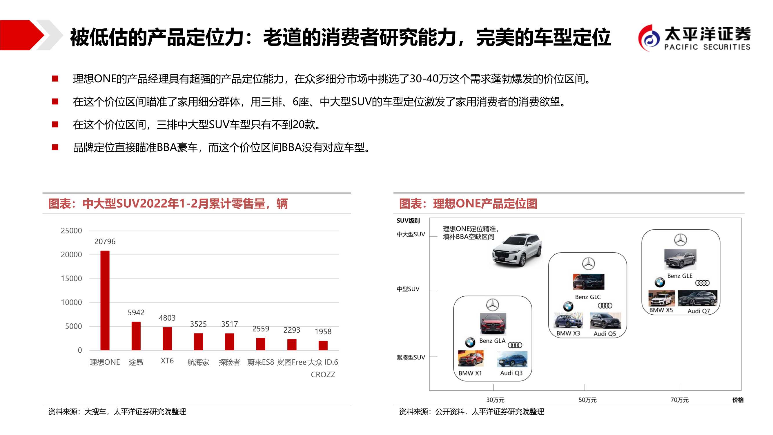 造车新势力：低估的造车新势力，最强的格局颠覆者