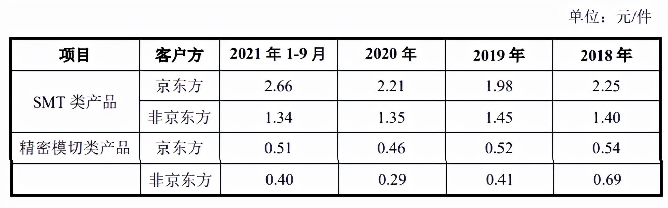 莱特光电大客户入股，2020年参保人数超员工总数，突击股权激励