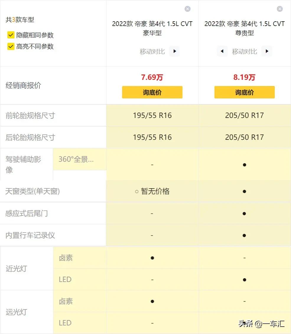 2022款第四代吉利帝豪配置解读，算不算高人气国民家用车