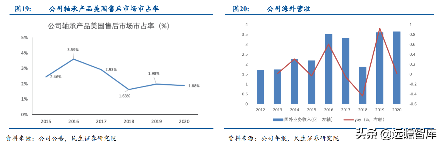 小巨人公司，兆丰股份：轮毂轴承单元隐形冠军，抢抓新能源车红利