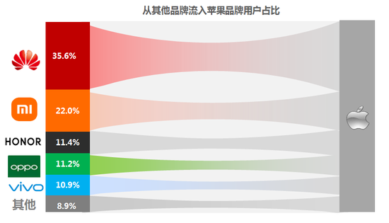 史上最惨业绩：暴跌2500亿！华为真的要走投无路了吗？