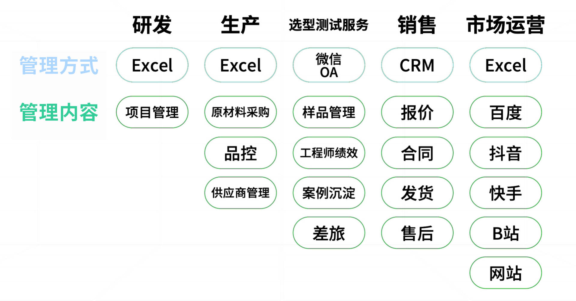 Excel→ERP→无代码，30人支撑起整个企业的高效运转