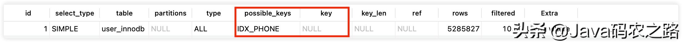 图解｜用好MySQL索引，你需要知道的一些事情