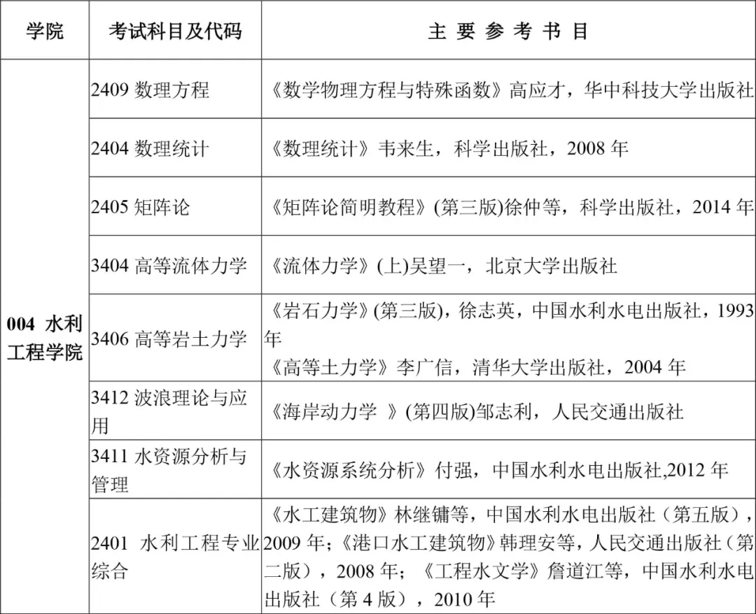 欢迎报考！长沙理工大学2022年博士研究生招生简章发布