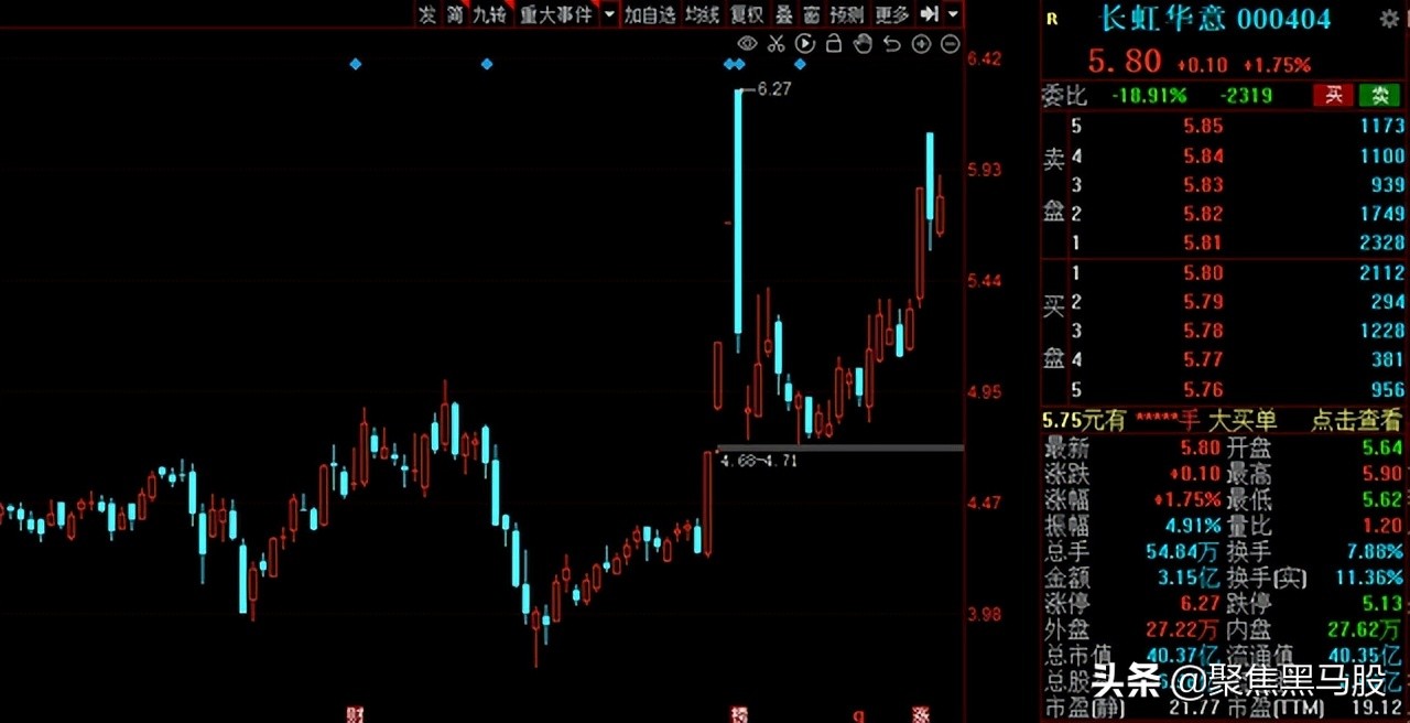 霸屏涨幅榜！机器人概念“异军突起”，2022年绩优低估值名单出炉