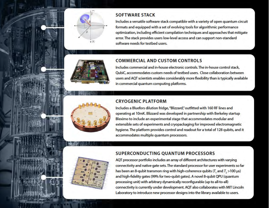 追踪美国量子计算：伯克利国家实验室进展报告