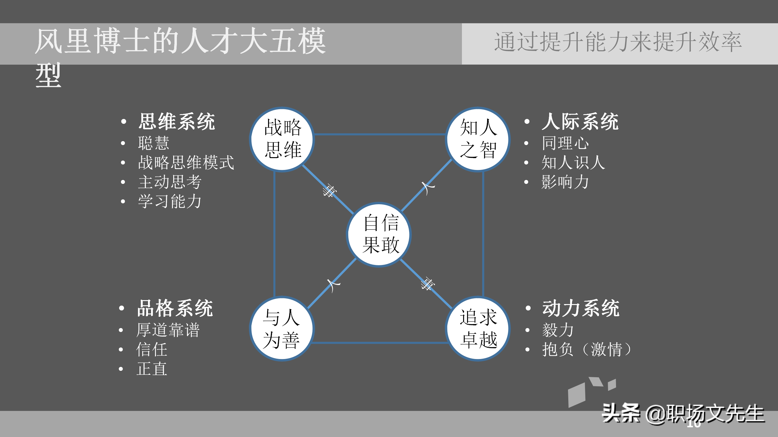 招聘面试技巧（通过提升能力来提升效率）