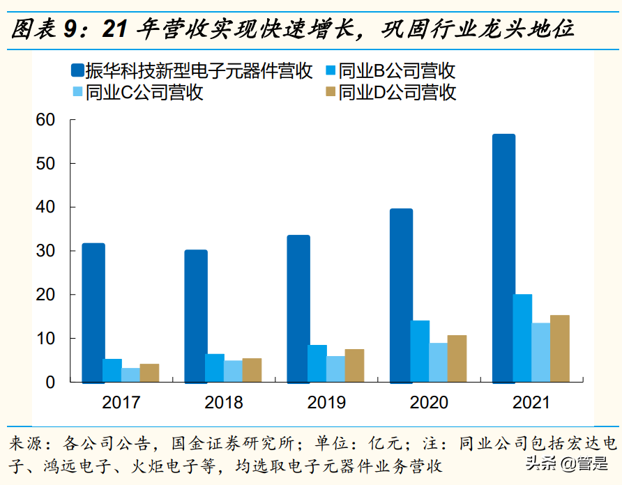 振华科技研究报告：透视军工电子龙头持续成长的底层逻辑