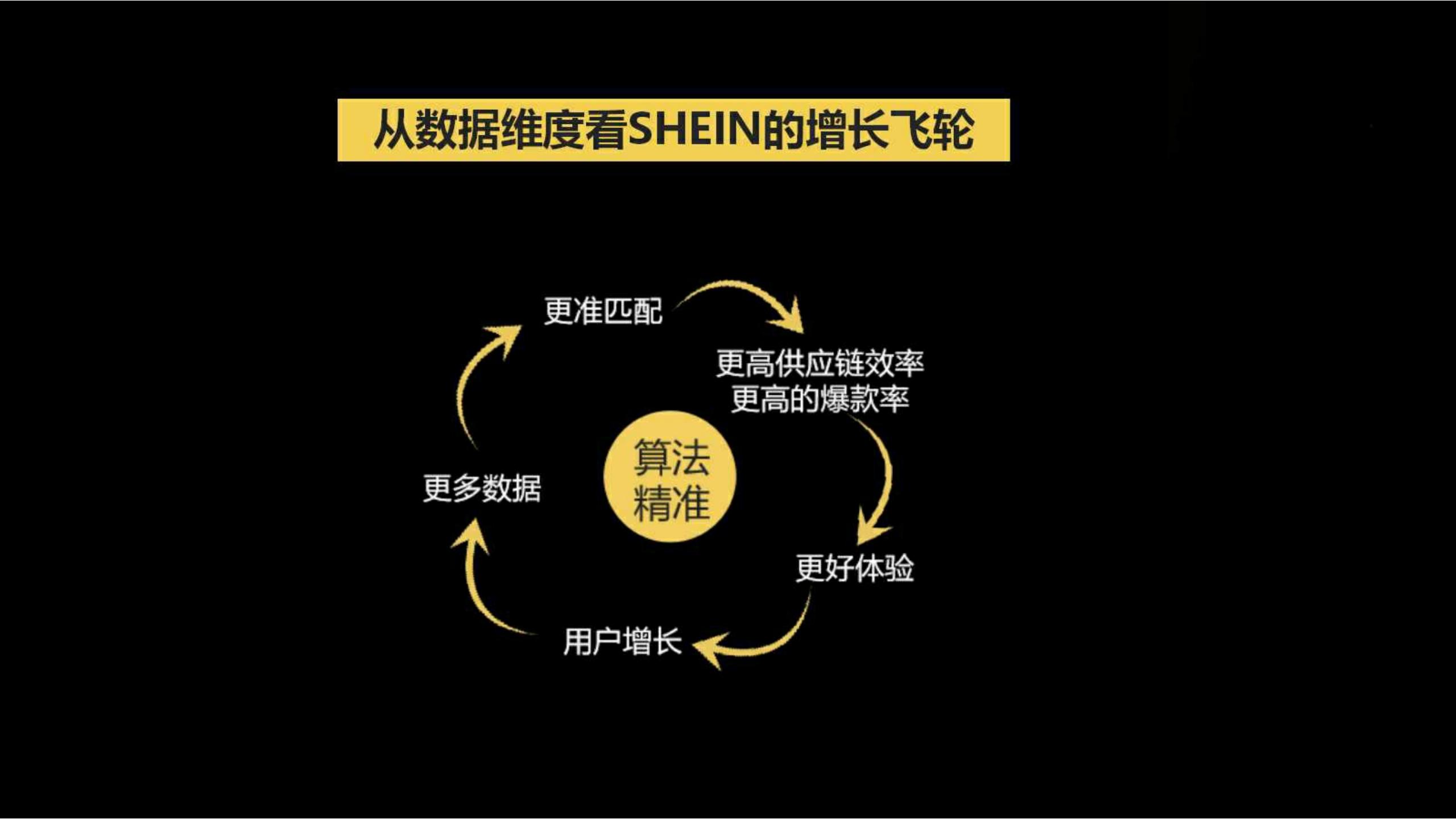 快时尚独角兽shein爆发式增长之道（完整版129页，建议收藏）