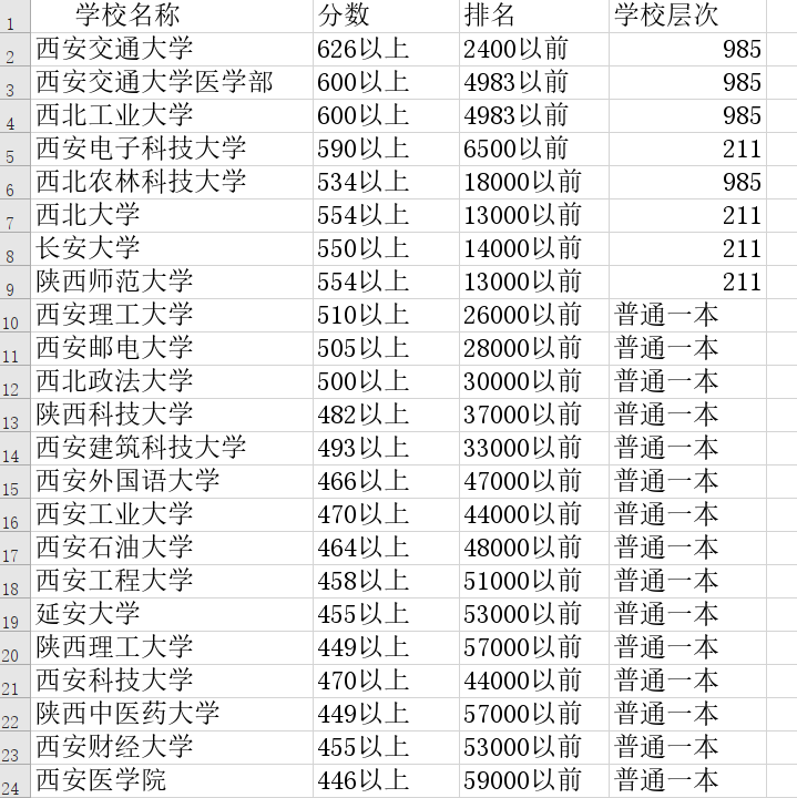 六位有经验的老师估算的陕西省内一本大学理科录取分数线