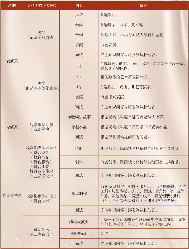 新增4个专业扩招19人，解读中央戏剧学院2022年本科招生艺考政策