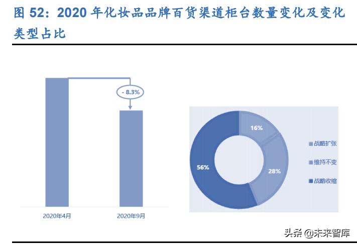 化妆品行业深度研究：寻找中国的头部美妆集团