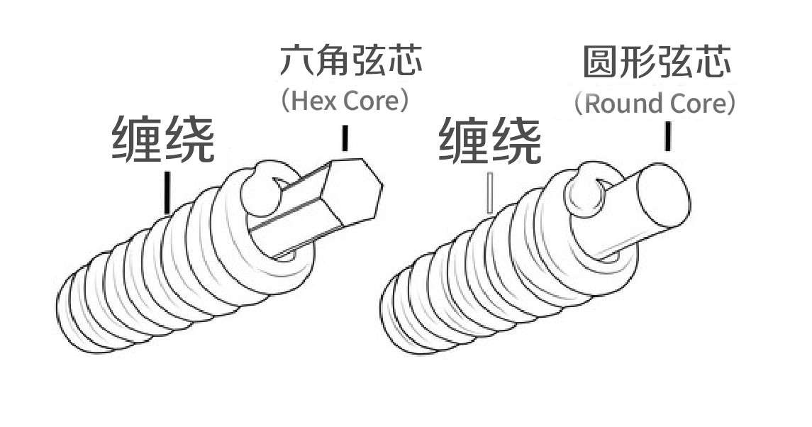 吉他弦怎么挑？带您慢慢认识各种吉他弦名称