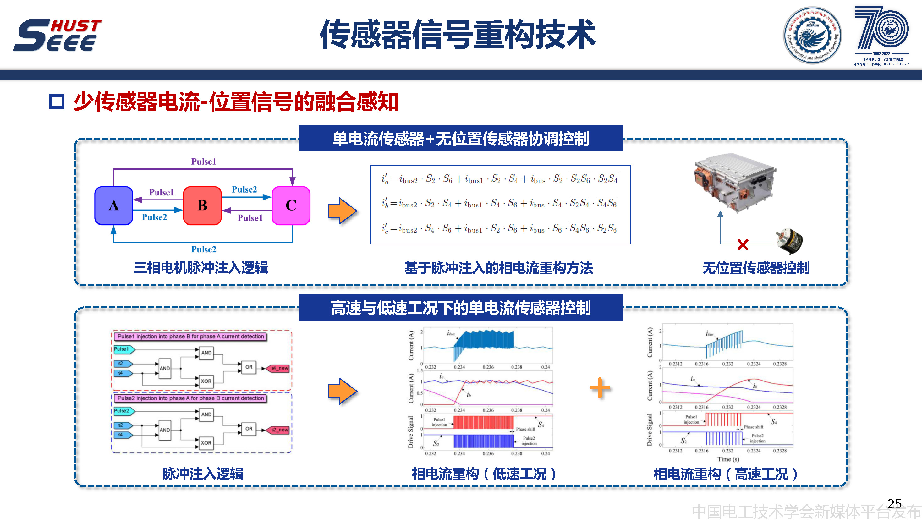 华中科技大学甘醇教授：无稀土磁阻电机驱动与控制系统的研究报告