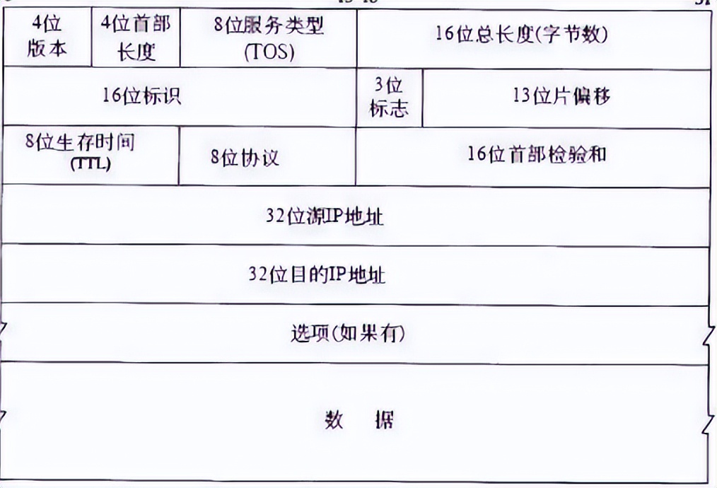 端口號的分類和測試方法