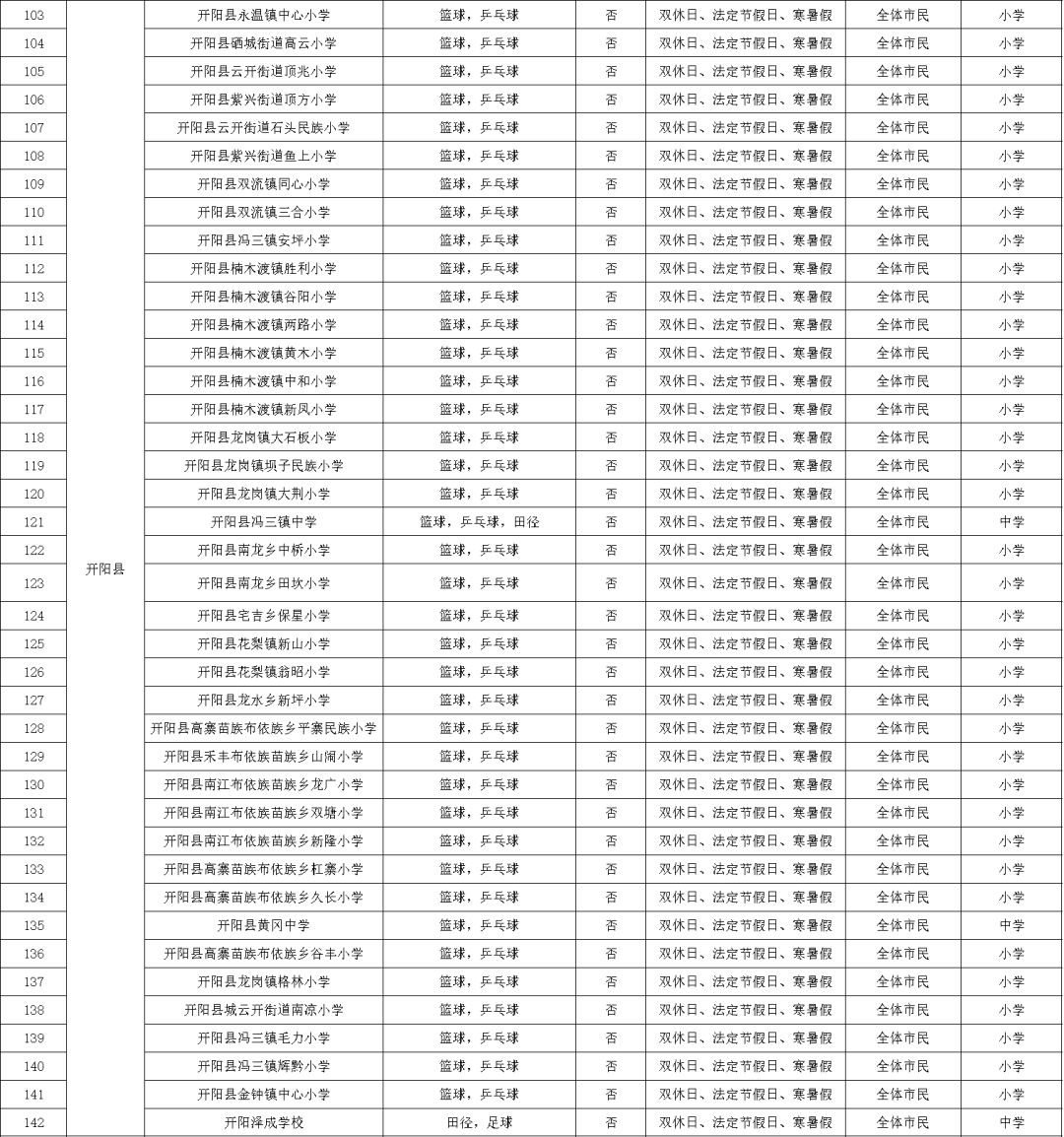 全面开挂！2022年的贵阳真的不得了，即将迎来大爆发