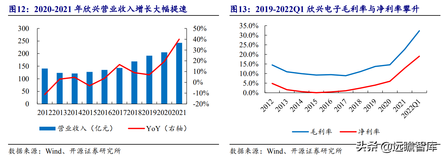 印制电路板行业报告：产业配套与技术迭代共振，内资厂商志存高远