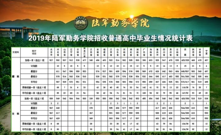 2022年27所军校（本科）招生计划及历年分数线一览