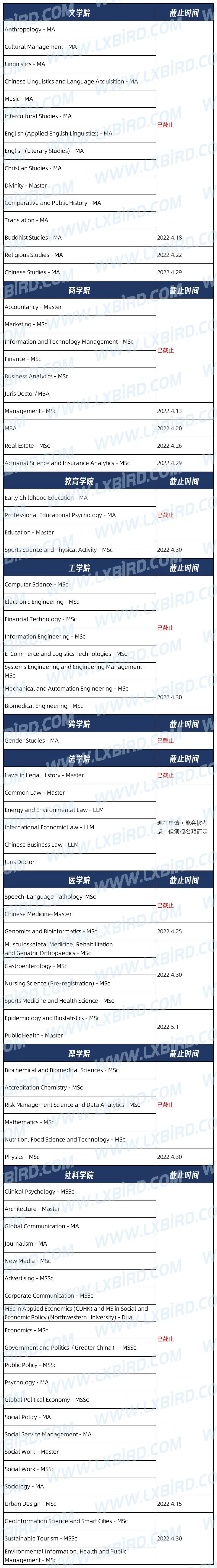 港大再新增硕士课程！5月31日截止！港校31个专业申请延期