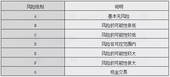 从零部件市场断供，看供应链风控尽调的必要性「赛立信竞争智库」