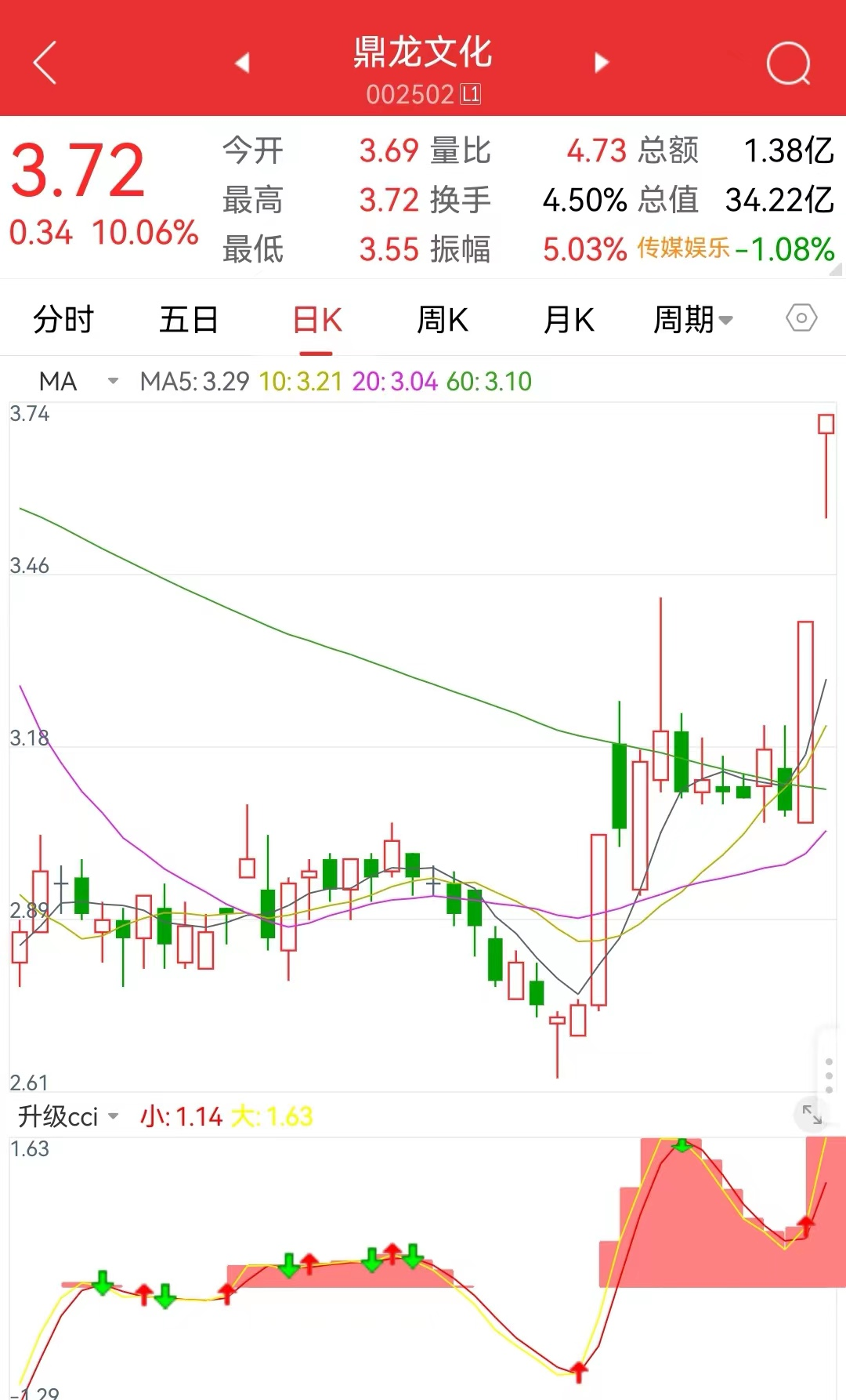 机器人概念走强，一潮回落一潮起，集合竞价定龙头：哈工智能拿稳