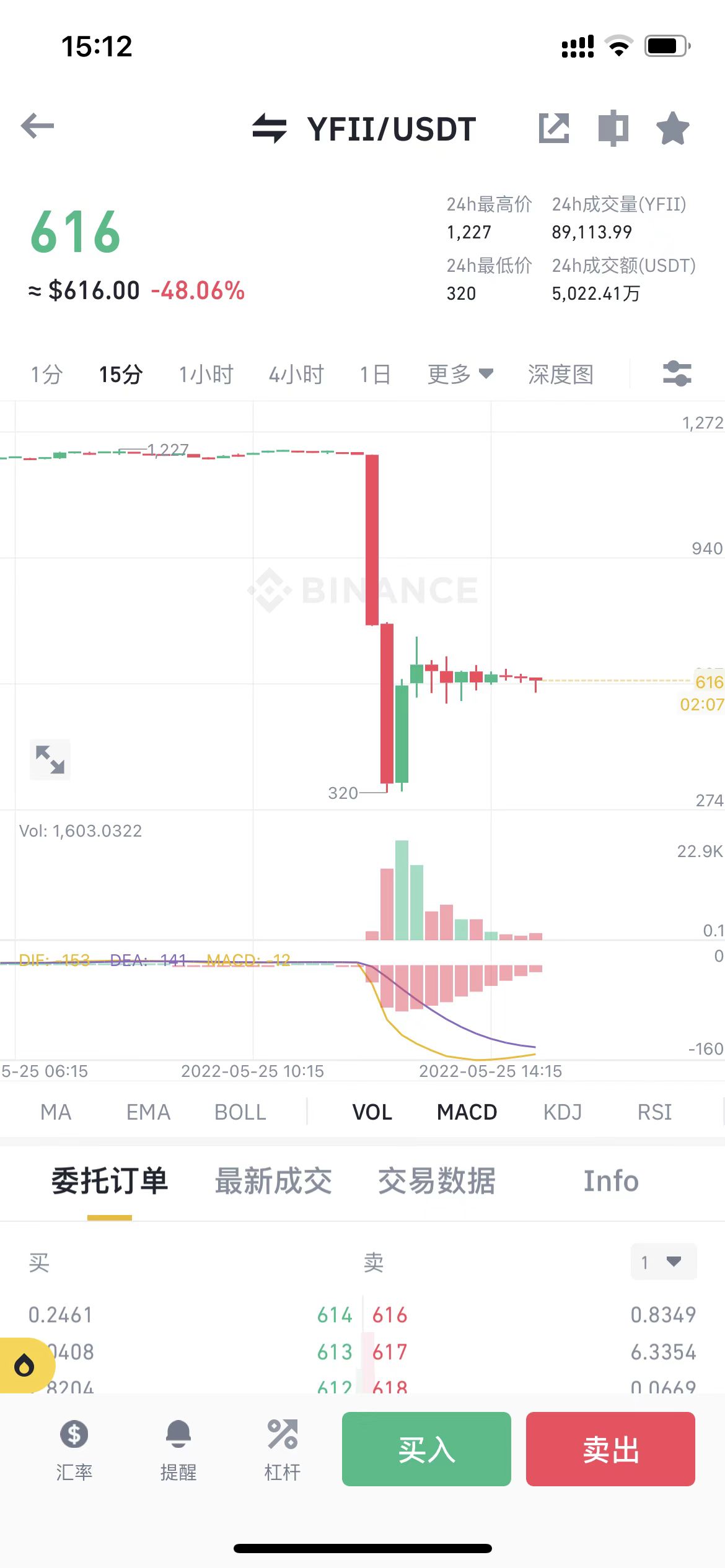 YFII闪崩，最大跌幅为80%，币圈到底发生了什么？