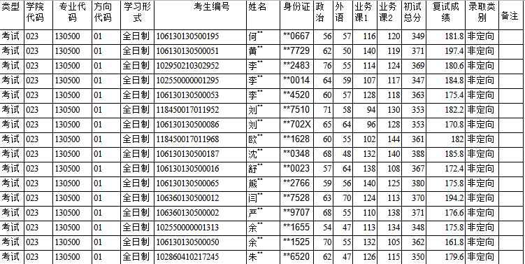 四川师范大学服装与设计艺术学院设计学及艺术设计考研攻略