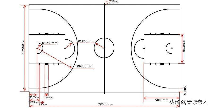 拍摄篮球比赛相机高度多少(常识篇：篮球场的标准尺寸，NBA三分线并不是圆的)