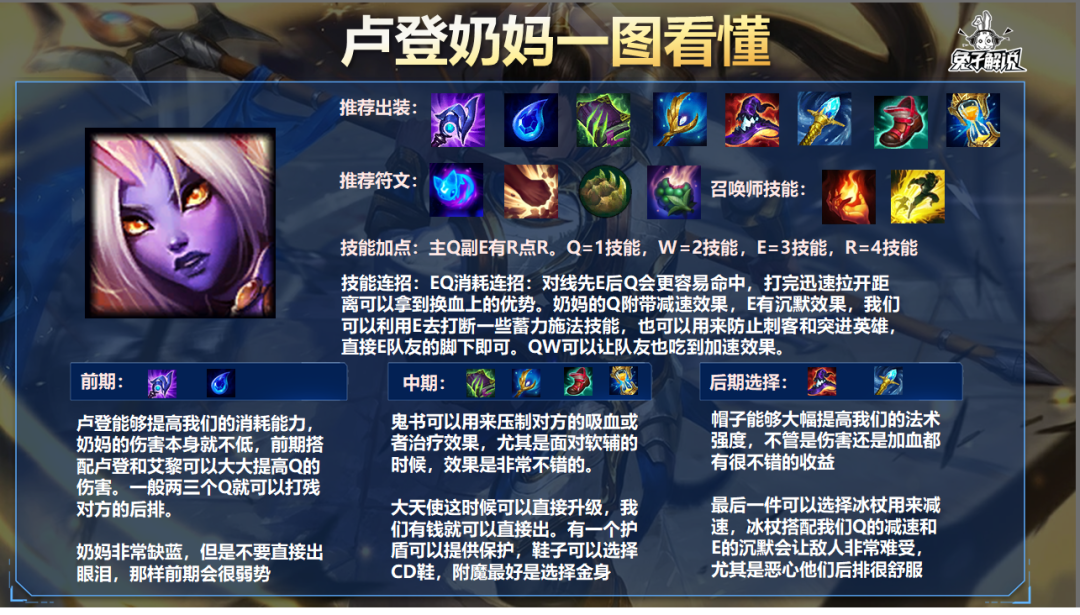 LOL手游：魔龙腾空出世，龙女最新出装胜率飙升