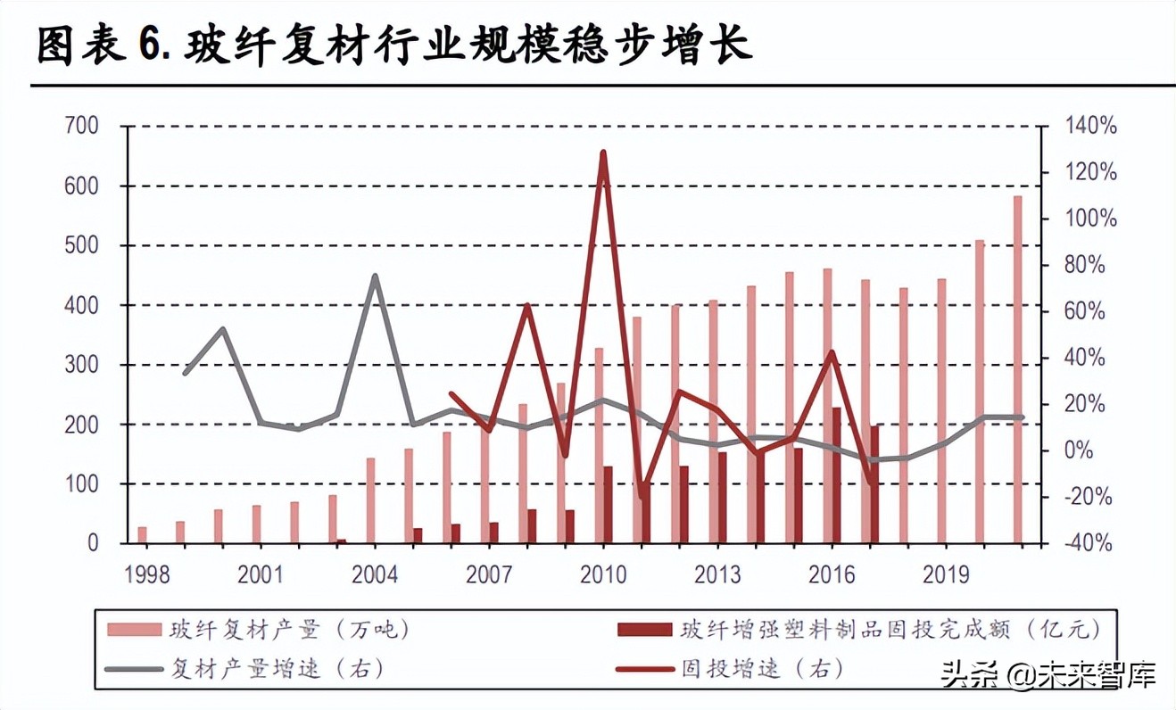 玻纤行业深度报告：行业成长性凸显，看好中长期景气度