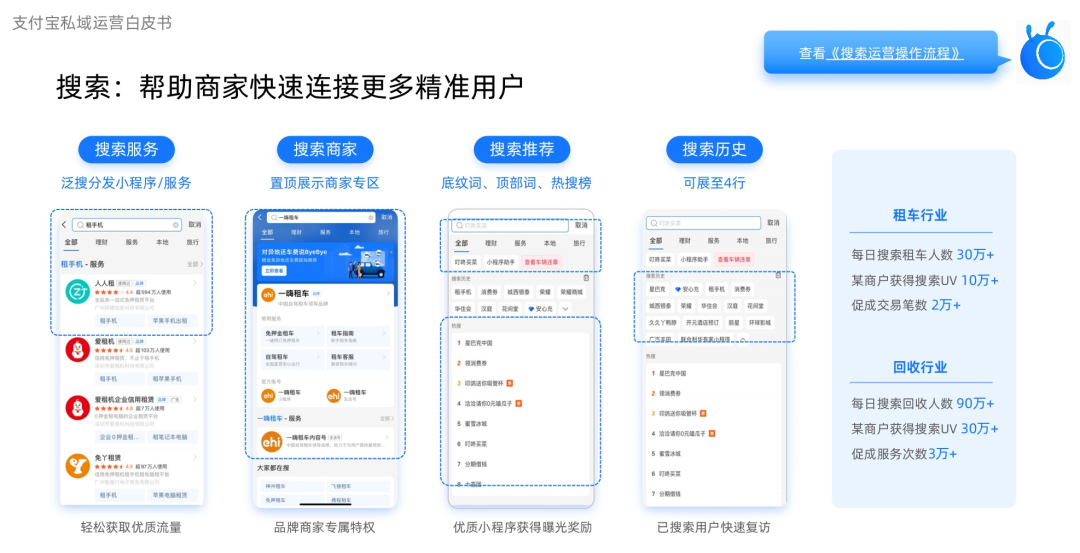 一文梳理支付宝2021年:向商家开放,让私域唱主角