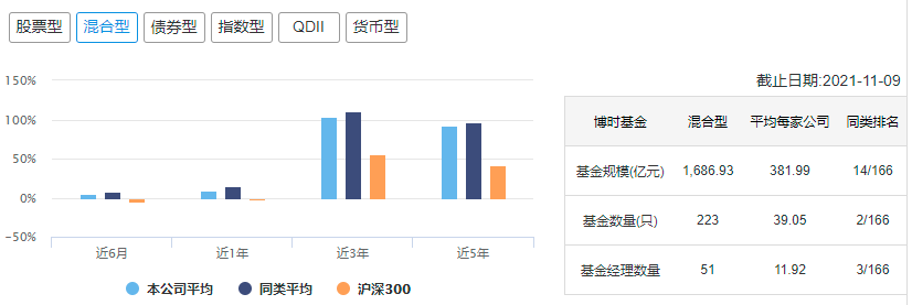 中国十大顶级基金公司冠军基金